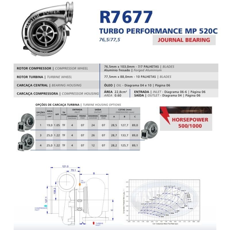 TURBINA R7677-3 76,5 X 77,5 500/1000HP T4 MASTER POWER