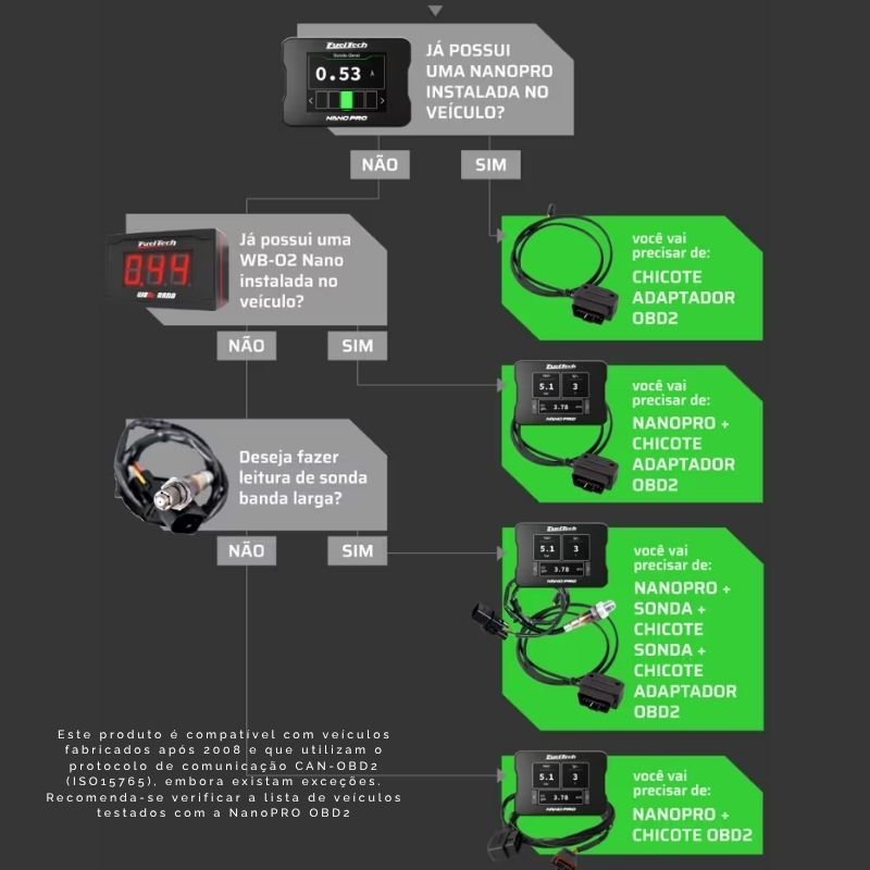 WIDEBAND NANOPRO COM CHICOTE OBDII - FUELTECH